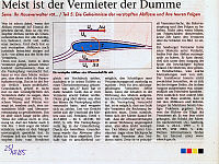 Abfluss verstopft